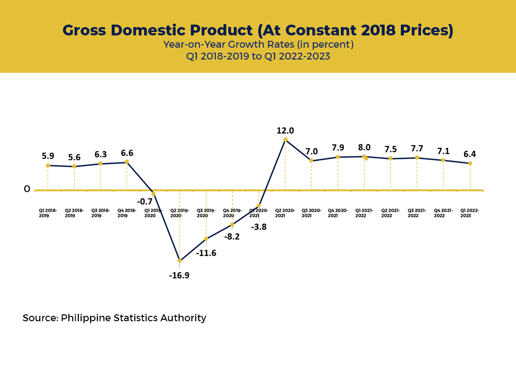 Bangko Sentral ng Pilipinas Price Stability